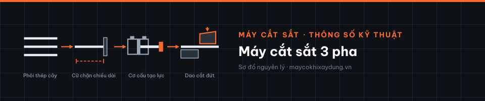 Máy cắt sắt 3 pha