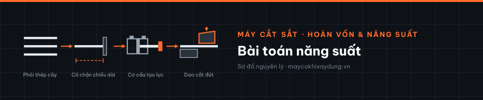 Bài toán năng suất