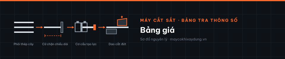 Bảng giá