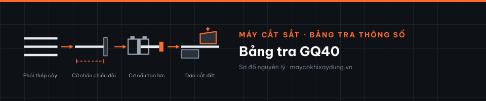 Bảng tra GQ40