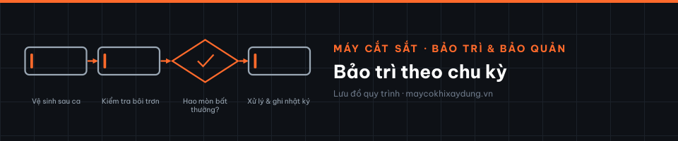 Bảo trì theo chu kỳ
