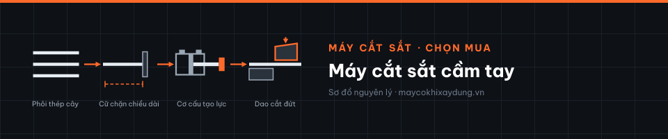 Máy cắt sắt cầm tay