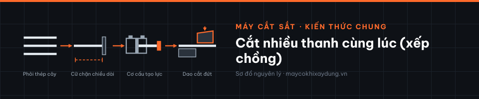 Cắt nhiều thanh cùng lúc (xếp chồng)