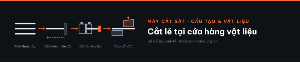 Cắt lẻ tại cửa hàng vật liệu