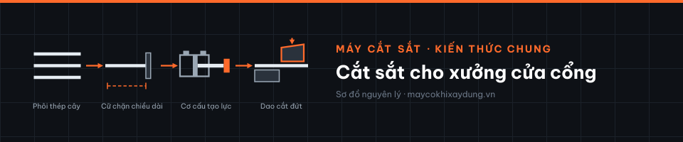 Cắt sắt cho xưởng cửa cổng