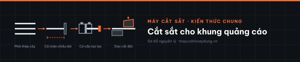 Cắt sắt cho khung quảng cáo