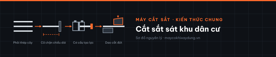 Cắt sắt sát khu dân cư