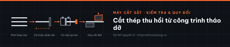 Cắt thép thu hồi từ công trình tháo dỡ