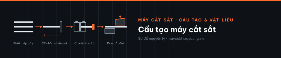 Cấu tạo máy cắt sắt
