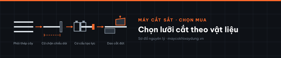 Chọn lưỡi cắt theo vật liệu