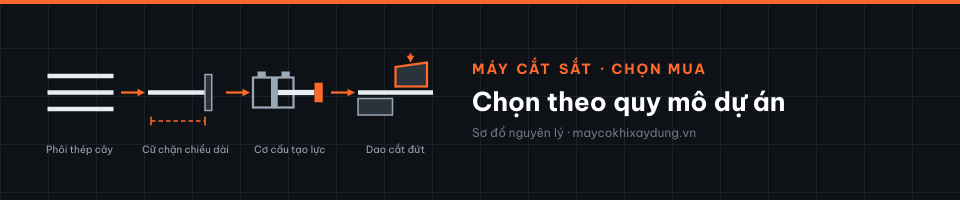 Chọn theo quy mô dự án