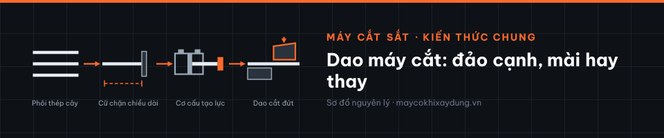 Dao máy cắt: đảo cạnh, mài hay thay