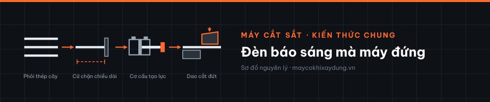 Đèn báo sáng mà máy đứng