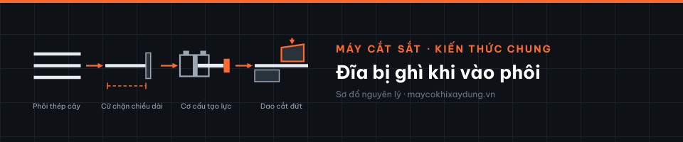 Đĩa bị ghì khi vào phôi