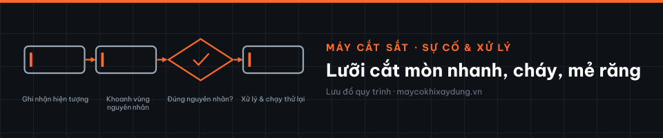 Lưỡi cắt mòn nhanh, cháy, mẻ răng