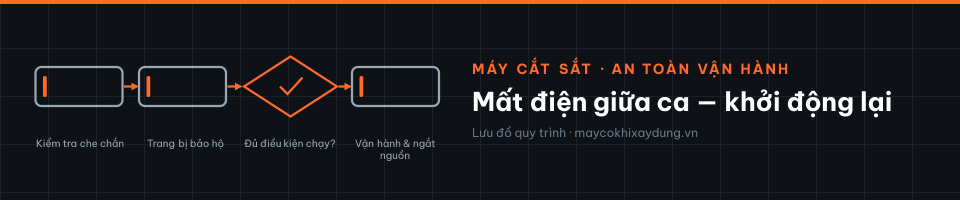 Mất điện giữa ca — khởi động lại