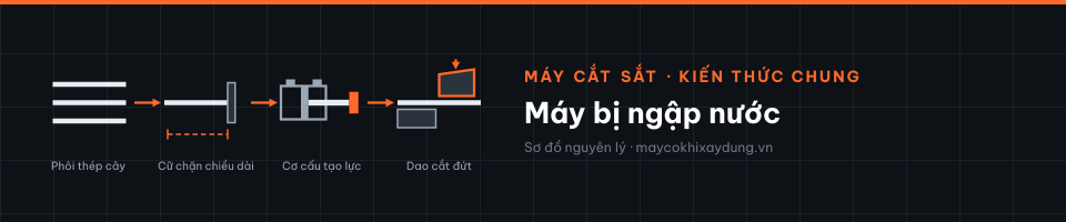 Máy bị ngập nước