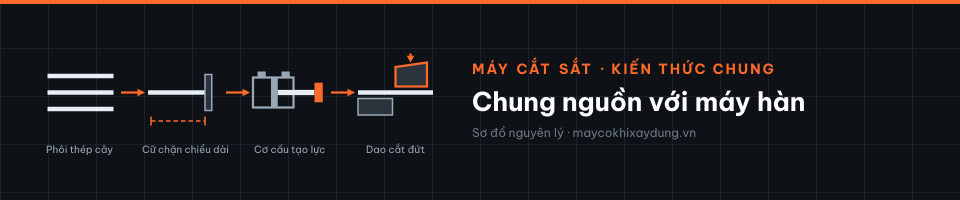 Chung nguồn với máy hàn