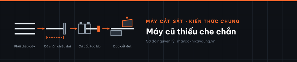 Máy cũ thiếu che chắn