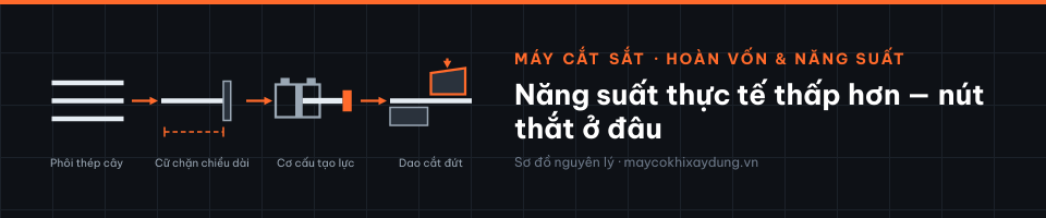 Năng suất thực tế thấp hơn — nút thắt ở đâu