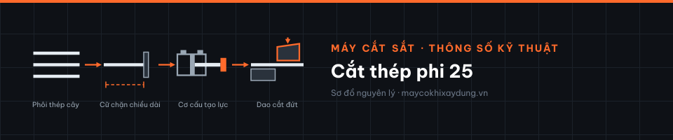 Cắt thép phi 25