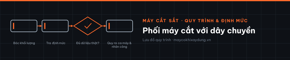 Phối máy cắt với dây chuyền