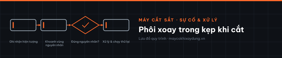 Phôi xoay trong kẹp khi cắt