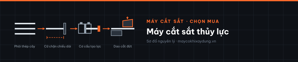 Máy cắt sắt thủy lực