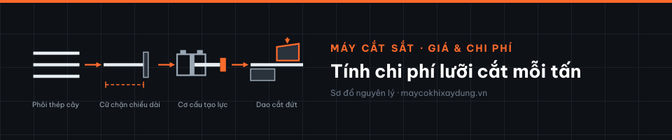 Tính chi phí lưỡi cắt mỗi tấn