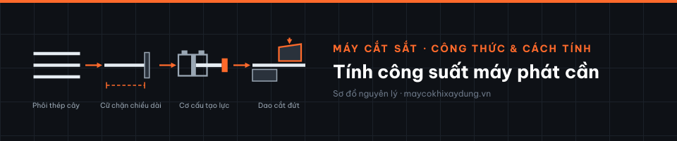 Tính công suất máy phát cần
