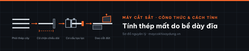 Tính thép mất do bề dày đĩa