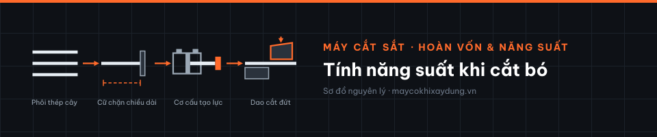 Tính năng suất khi cắt bó