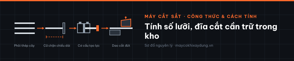 Tính số lưỡi, đĩa cắt cần trữ trong kho