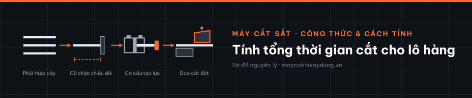 Tính tổng thời gian cắt cho lô hàng