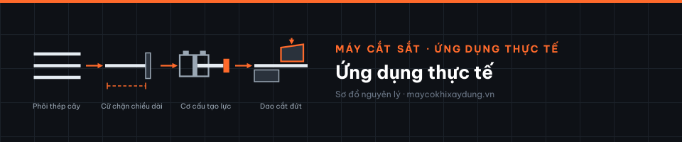 Ứng dụng thực tế