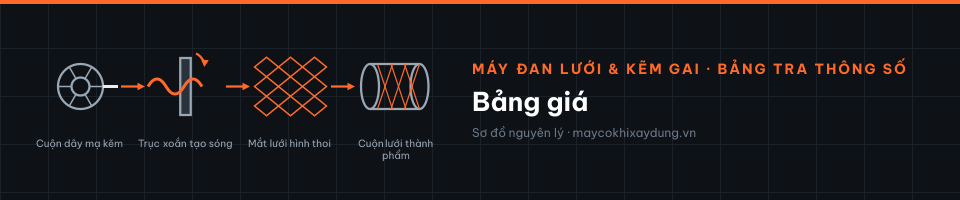 Bảng giá
