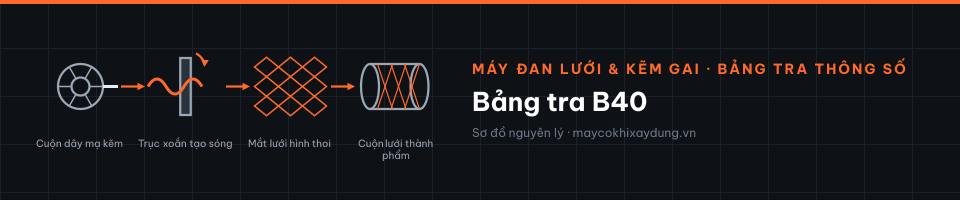 Bảng tra B40