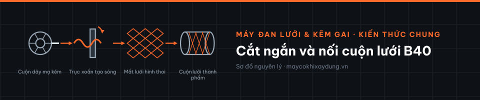 Cắt ngắn và nối cuộn lưới B40