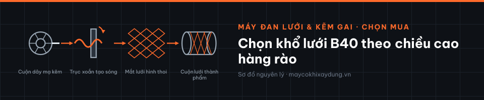 Chọn khổ lưới B40 theo chiều cao hàng rào