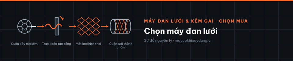 Chọn máy đan lưới