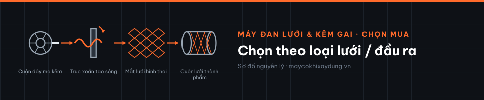 Chọn theo loại lưới / đầu ra