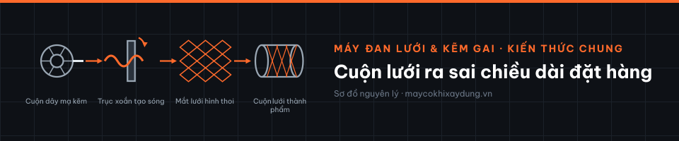 Cuộn lưới ra sai chiều dài đặt hàng