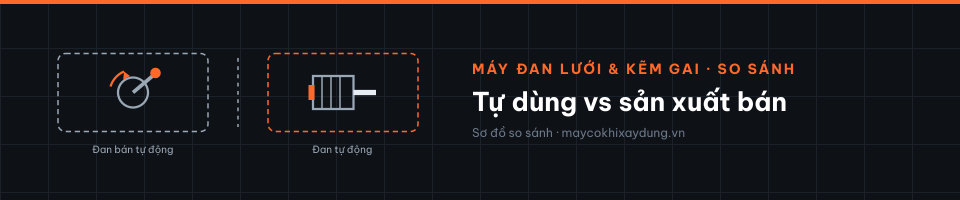 Tự dùng vs sản xuất bán