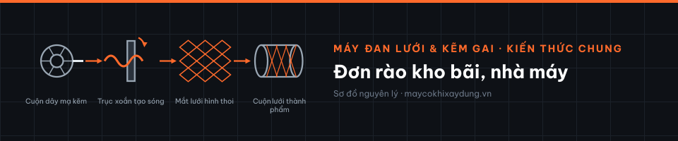 Đơn rào kho bãi, nhà máy