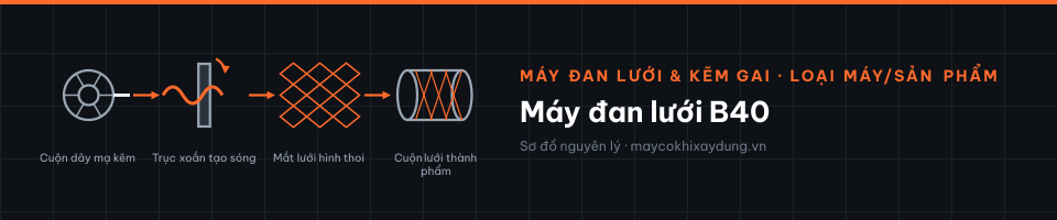 Máy đan lưới B40