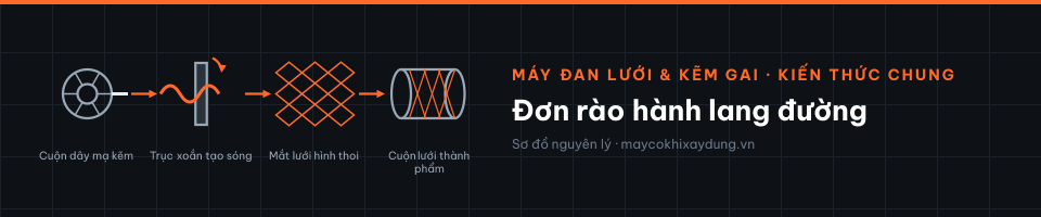 Đơn rào hành lang đường