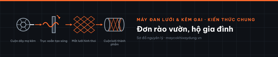 Đơn rào vườn, hộ gia đình