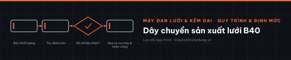 Dây chuyền sản xuất lưới B40