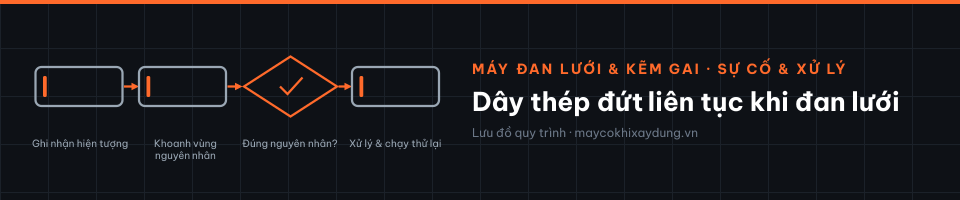 Dây thép đứt liên tục khi đan lưới