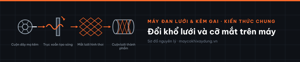 Đổi khổ lưới và cỡ mắt trên máy